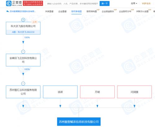 科大訊飛布局新賽道 關(guān)聯(lián)公司成立賦農(nóng)公司，拓展食品經(jīng)營與軟件服務
