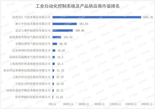 重量級發布！2021中國智能制造上市公司百強榜出爐，應用軟件服務成關鍵引擎